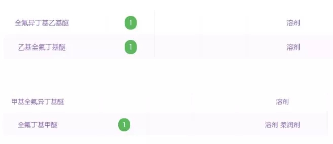 最近流行的泡泡面膜,最近很火的泡泡面膜原理