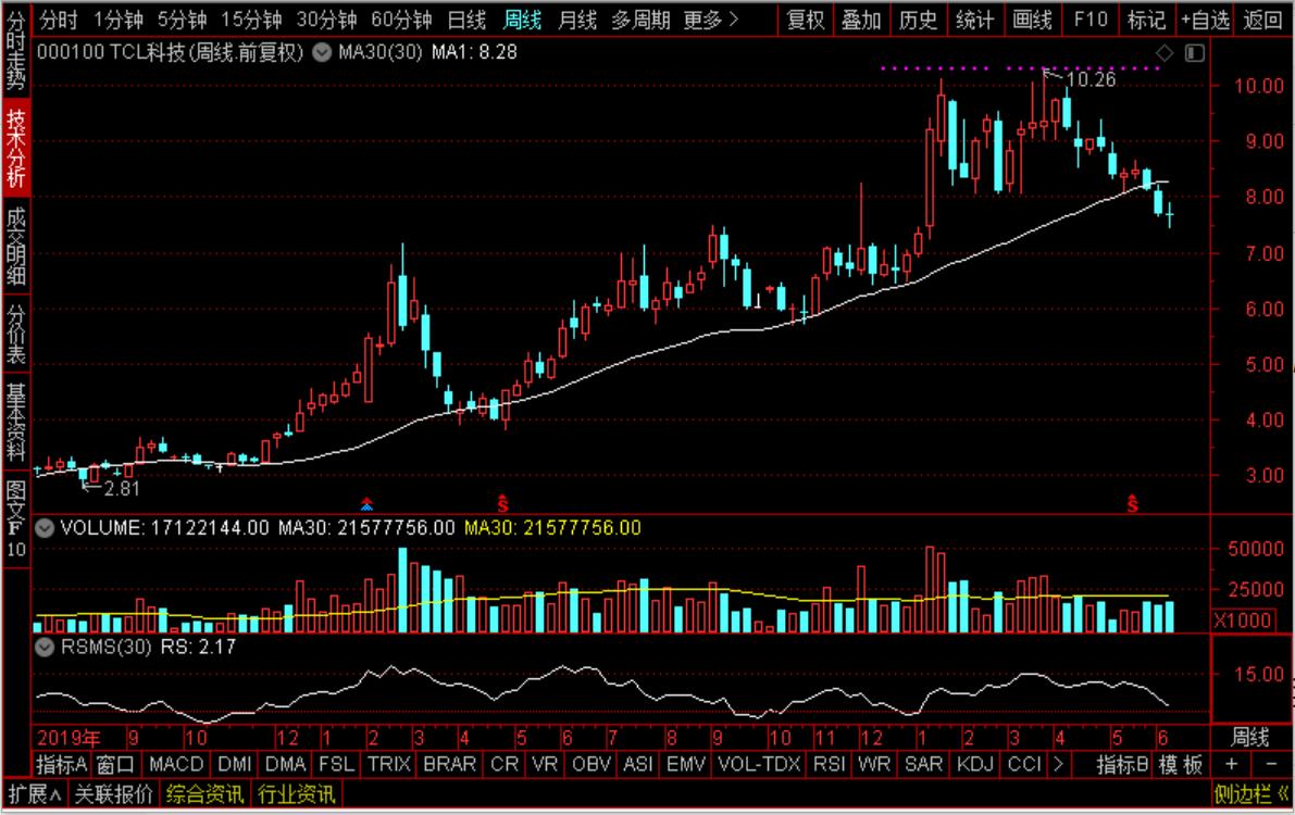京东方a光学光电子,京东方atcl