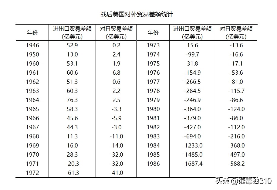 1985-1990：日本泡沫经济癫狂史
