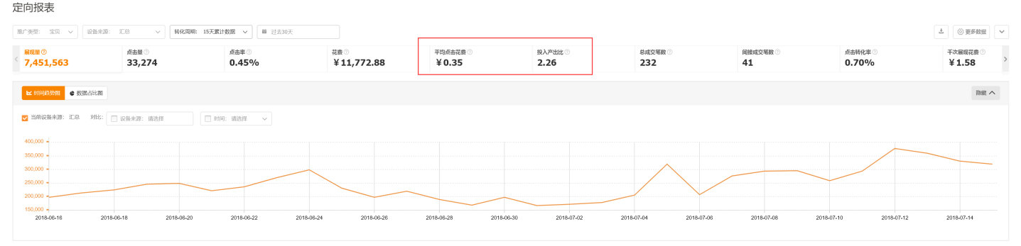 电商直通车运营无基础学员,电商运营者怎么开通直通车