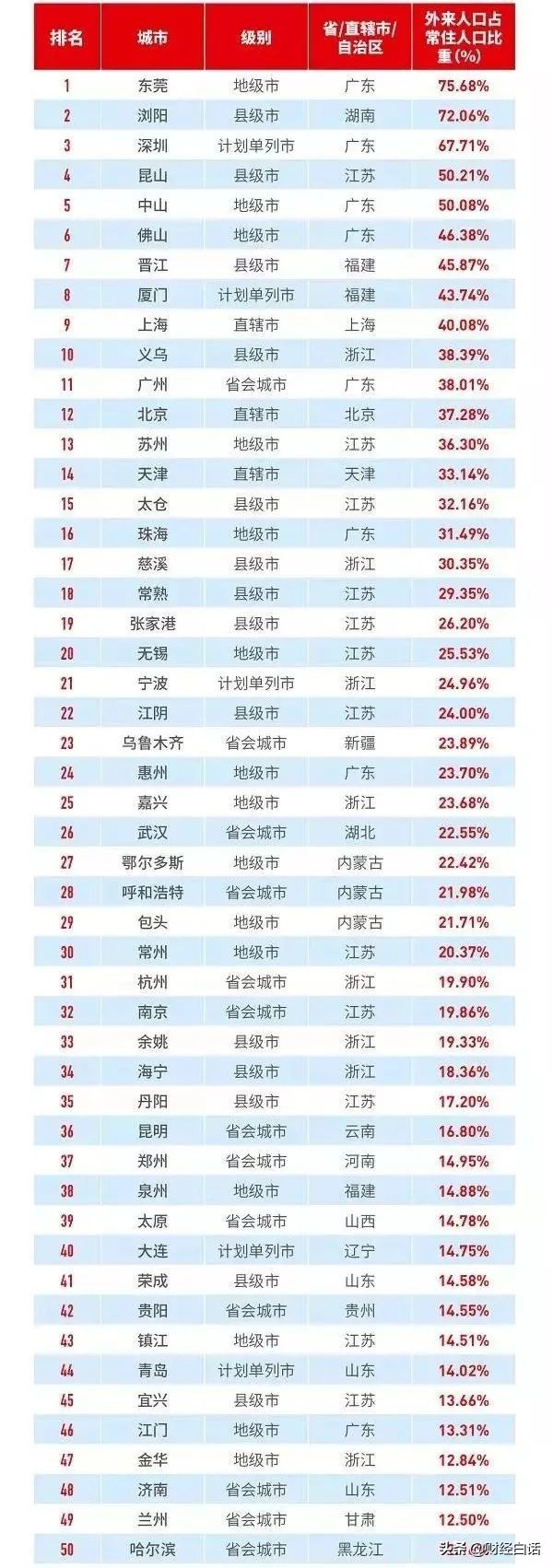 各城市经济复苏排名 (苏州零跑女子驾培公司如何)