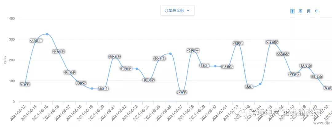 欧盟vat税改,速卖通vat税改
