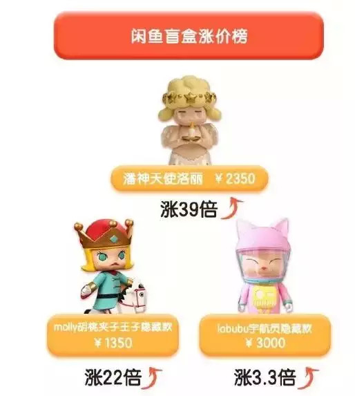 盲盒消费心理,盲盒赌徒心理