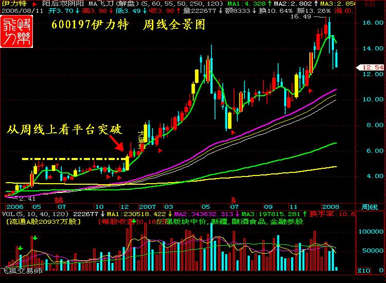 涨停十大绝技合集,涨停八大战法视频
