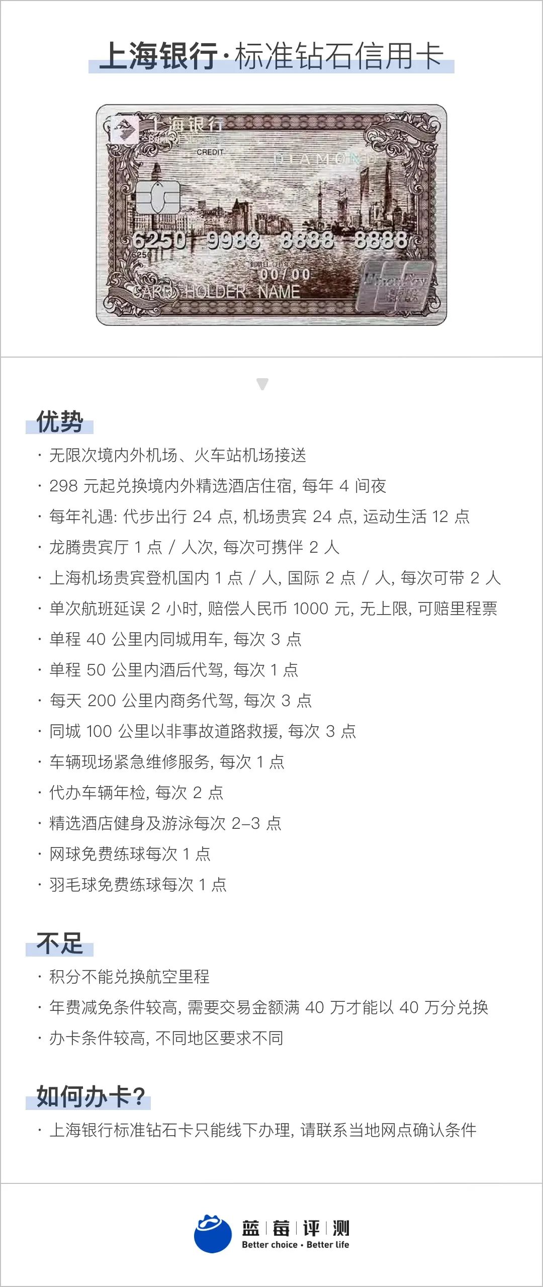 蓝莓测评博主,蓝莓好评卡