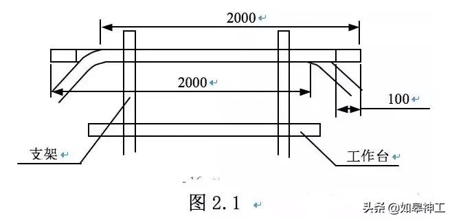 光缆线路维护工作方法,光缆线路维护工作主要内容