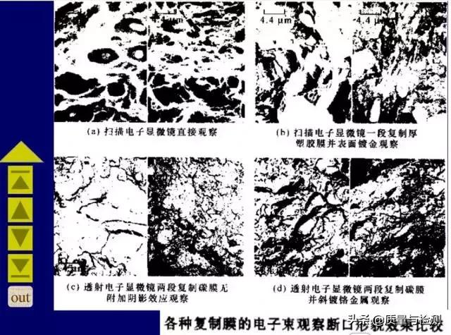 金属裂纹与断口分析,金属材料断口及失效分析