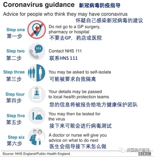 英国收藏贴:禁足居家期间学习/娱乐/防疫/应急联络实用资源汇总