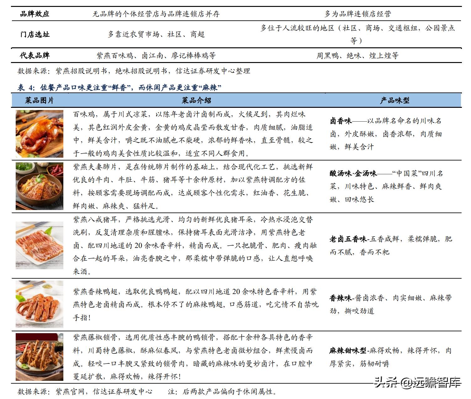 鸭脖卤味连锁,鸭脖卤味市场前景