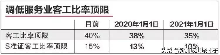 新加坡政府宣布多个新政,新加坡的新政策