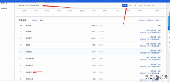 淘宝top类目,淘宝top推荐是什么