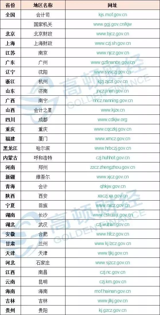 初级会计证书领取时间在哪里公布,2018初级会计证什么时候领取