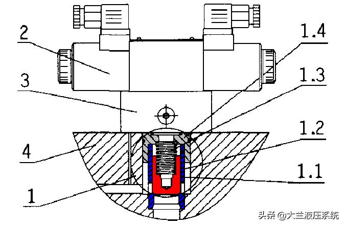 螺纹插装阀安装方法,插板阀的正确安装方法