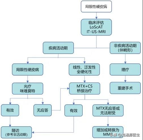 系统性硬化病患者可以怀孕吗,免疫相关不良妊娠诊断指南
