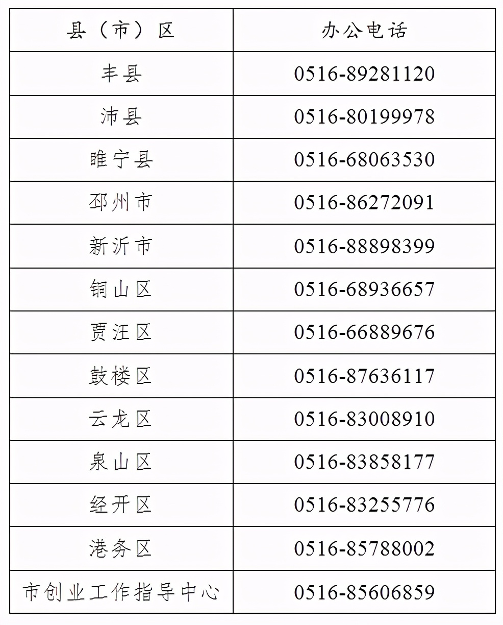 徐州市级大学生优秀创业项目申报正在进行，奖金丰厚等你来