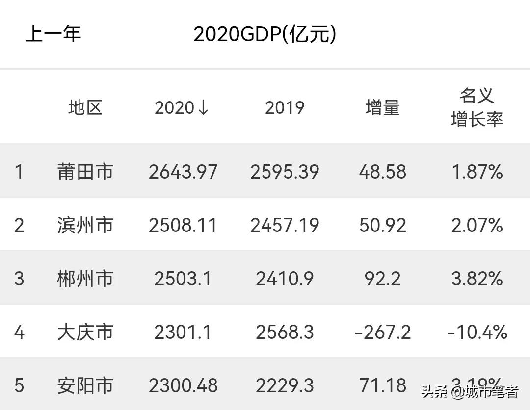 莆田一座神奇的城市,莆田最有潜力的地方