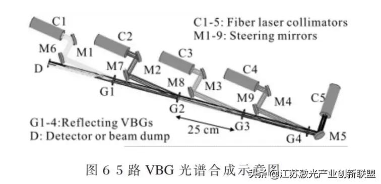 干货分享:高能光纤激光器光束合成技术详尽解读