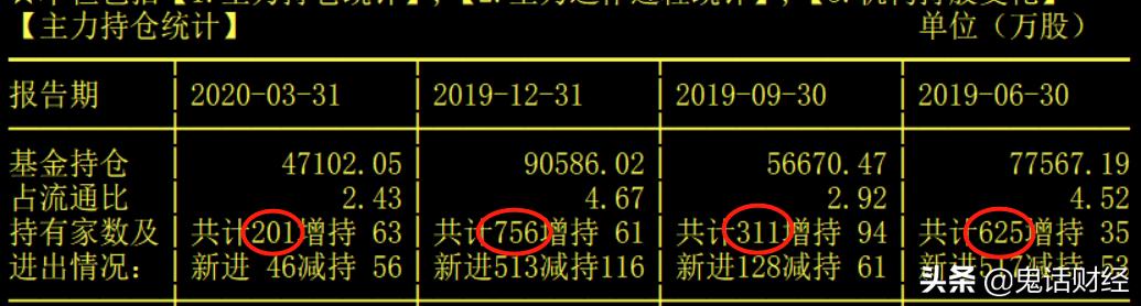 公募基金持仓怎么查,私募基金的持仓怎么查