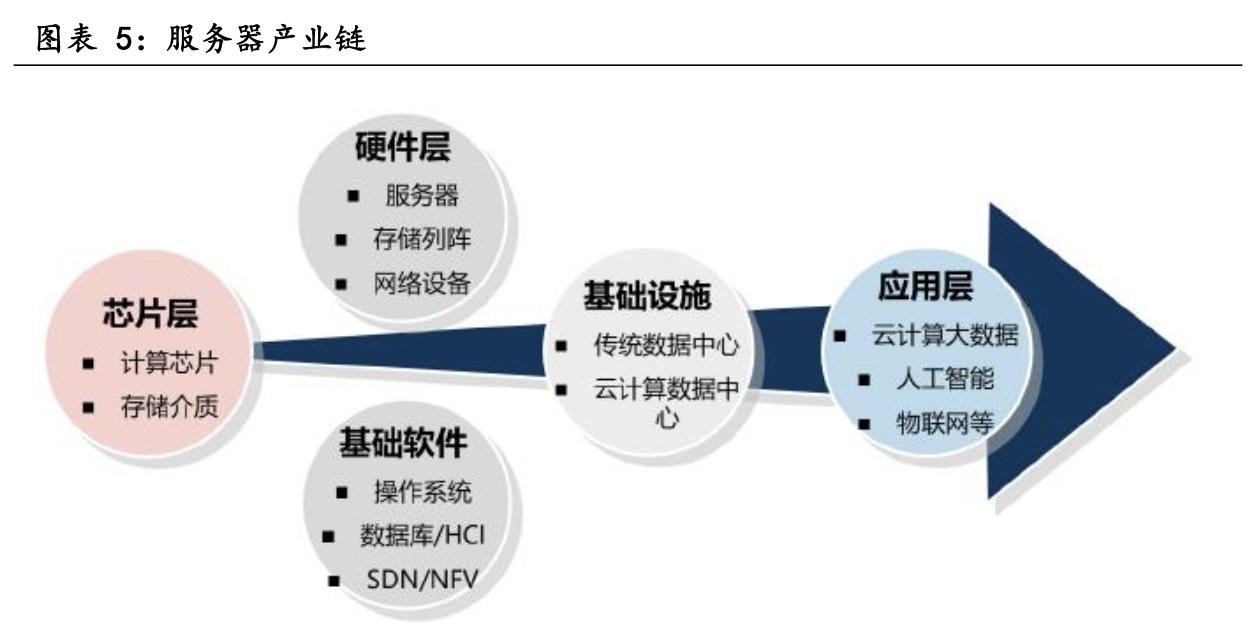 澜起科技芯片技术,澜起科技内存接口芯片价格