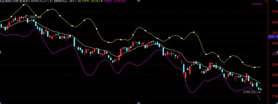 股票打价技巧和方法,股票简单买卖方法和技巧