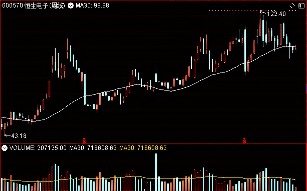 恒生电子和同花顺哪个更有前景,东方财富对比恒生电子