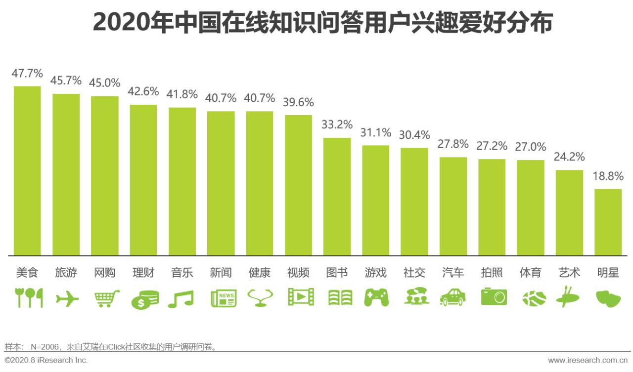 中国在线知识付费市场研究报告,中国相关知识问答