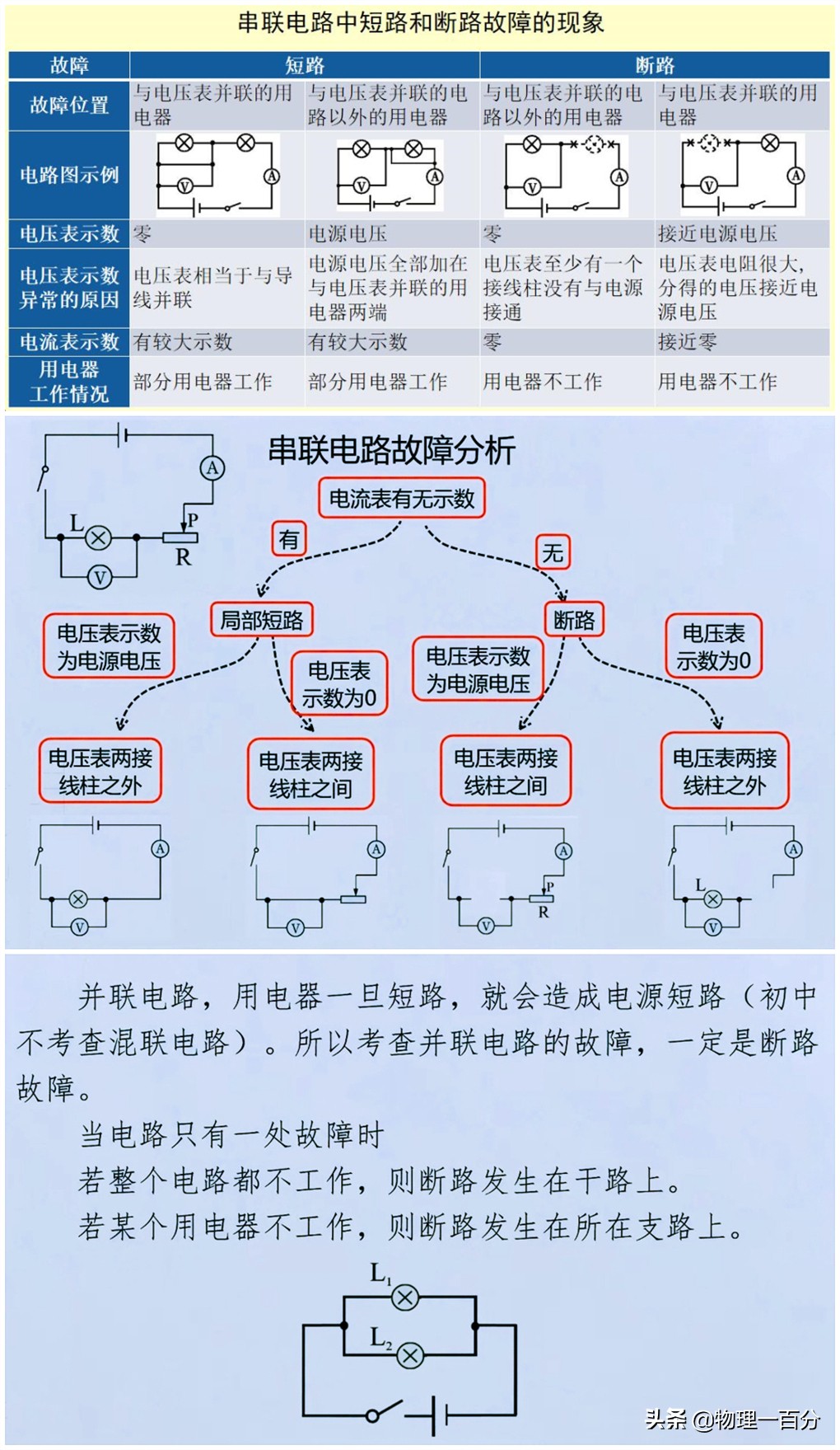 初三物理电学基础知识点,物理初三电学教学视频基础