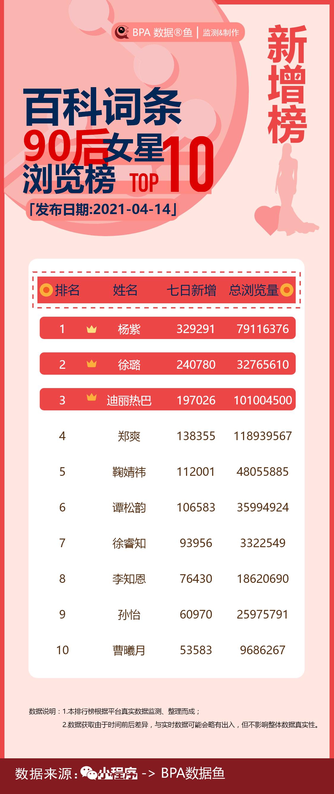 杨紫徐璐,杨紫与徐璐