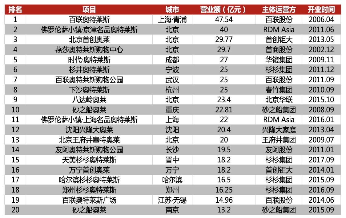 特卖电商发展趋势,折扣零售行业的深度报告