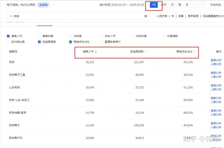 新手开淘宝店怎么起步,新手开淘宝店如何找货源