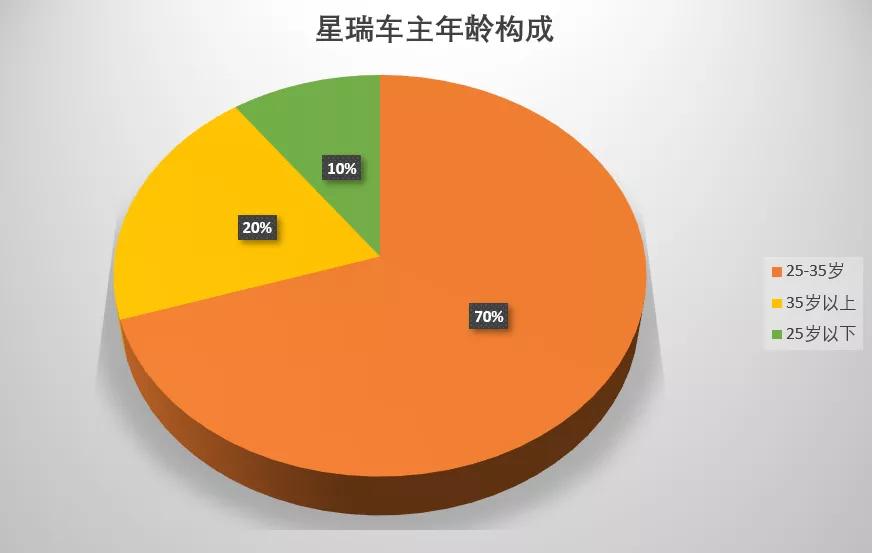 吉利星瑞5年13万公里有必要买吗,放弃了合资选择了国产