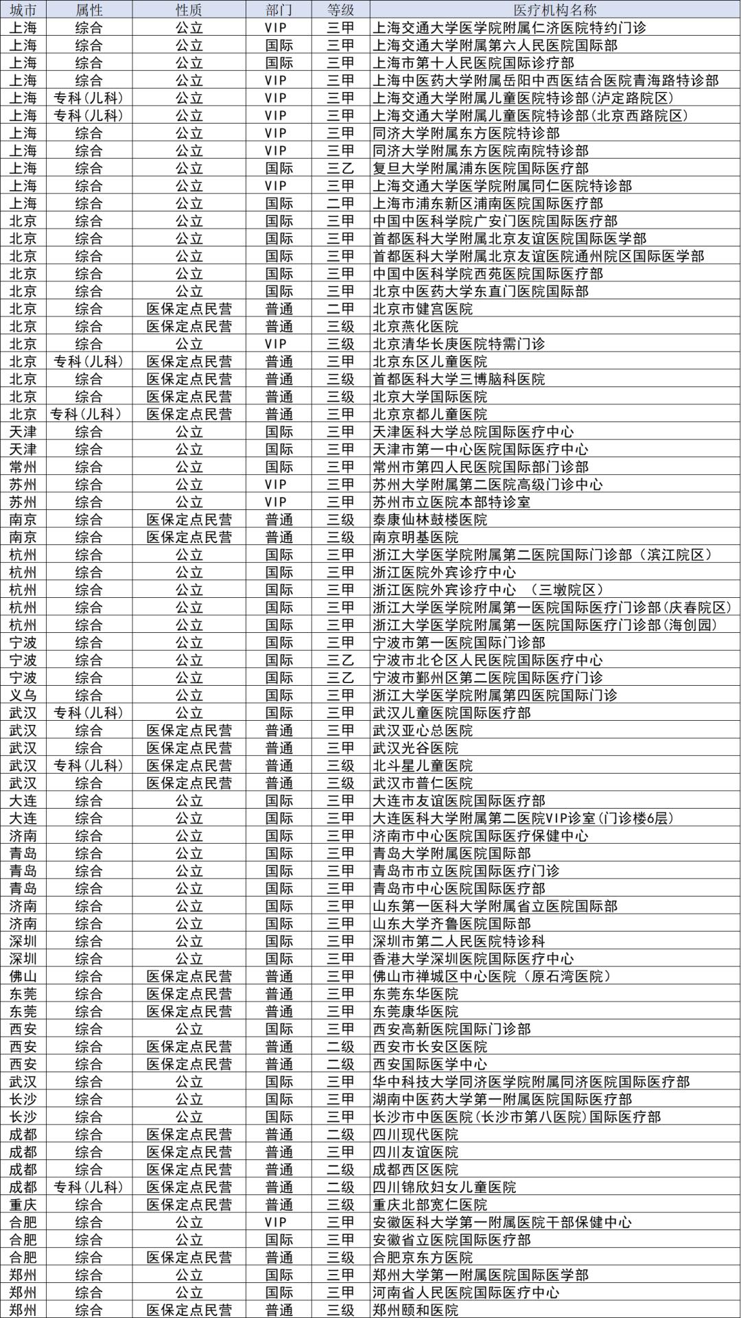 安盛卓越馨选医疗险最佳配置方案,安盛天平卓越馨选医疗险详细介绍