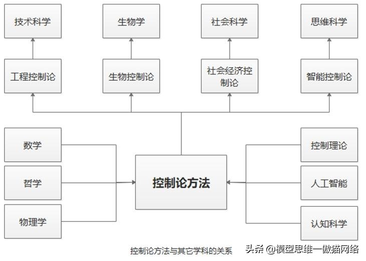100个思维模型目标管理,100种思维模型具体是哪些