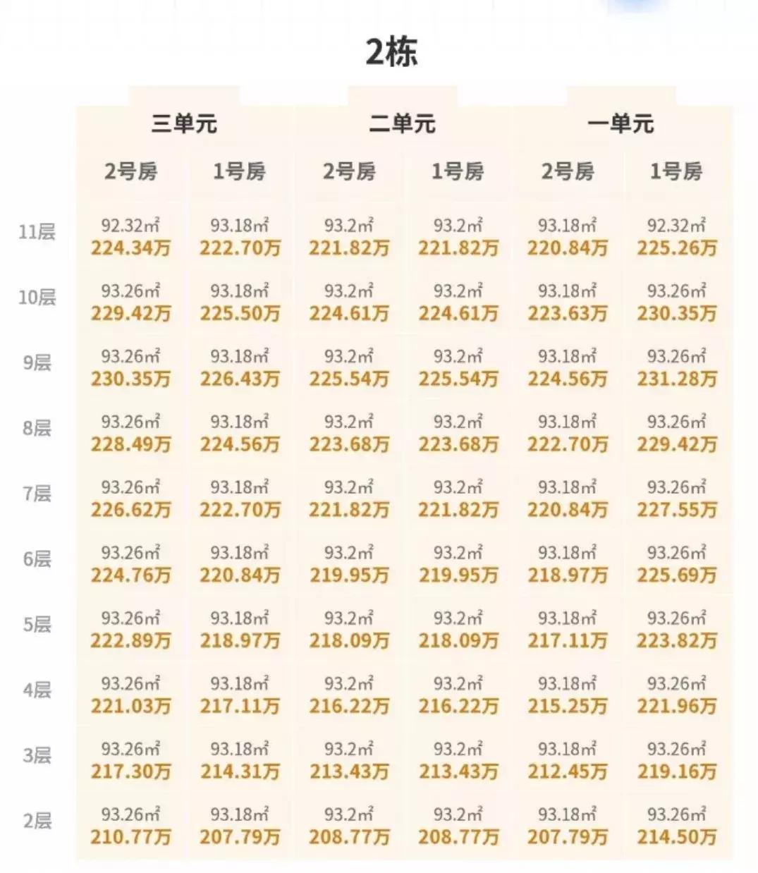 绿城翡翠城梧桐郡户型图,杭州翡翠城佩兰苑户型图及尺寸