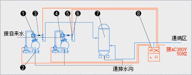医用气体系统的设计,医用气体系统管理方法