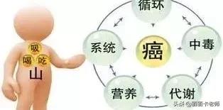 癌症为何要化疗,癌症患者为啥要进行心理治疗