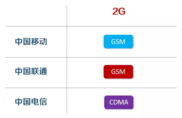 工信部回应2g和3g退网,2g退网进行到什么程度了