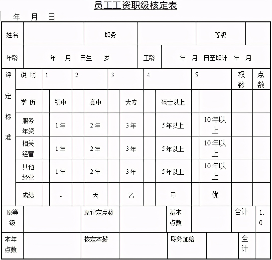 手工做账excel财务表格,财务常用表格大全集
