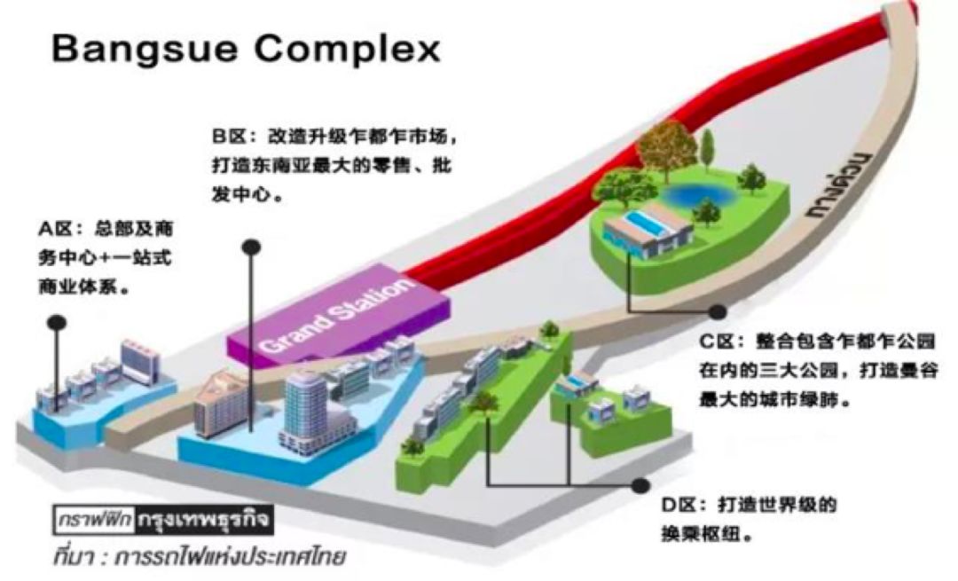 曼谷北部大学城，泰国投资新方向