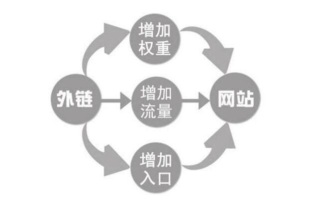 深圳seo优化收录,深圳seo搜索量如何提升