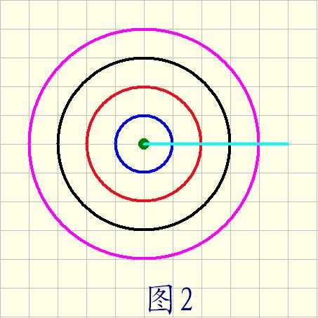 圆的面积公式推导方法有几种,圆的面积公式推导过程