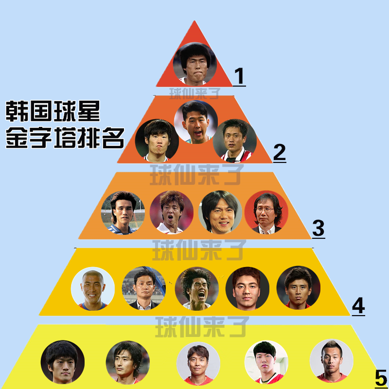 韩国射手榜孙兴慜,金英权和孙兴慜