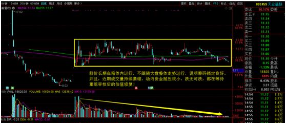 中概股回归借壳概念股案例,中概股借壳概念股名单