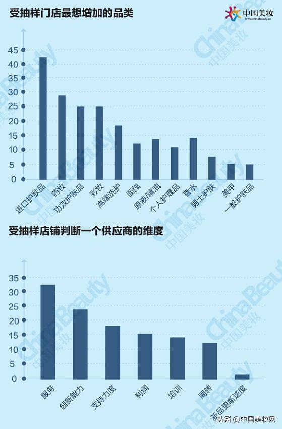 升维*局破**：2018中国化妆品店年度报告