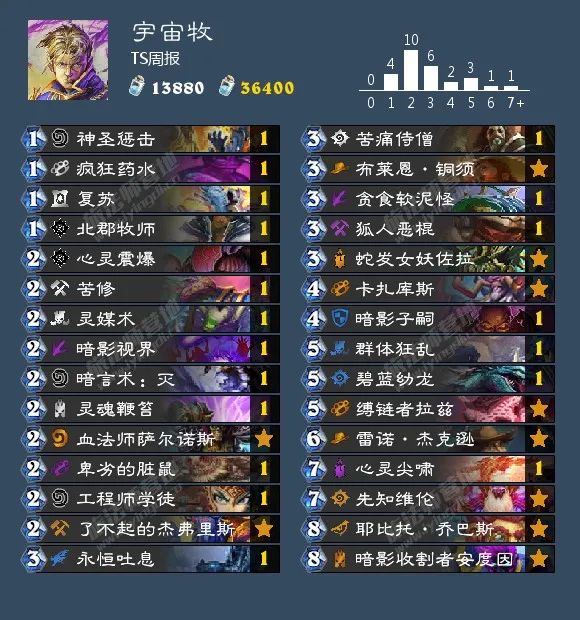 炉石传说40张卡组猎人,炉石传说40张卡组德鲁伊