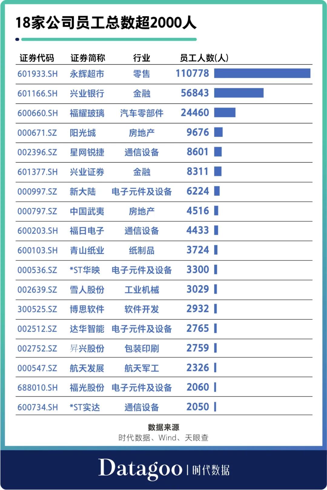 a股资本运作,a股资本地图
