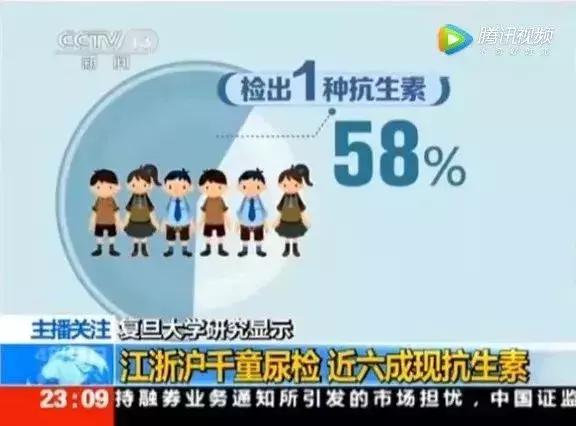 为什么抗生素的药不能随便吃,抗生素不等于消炎药