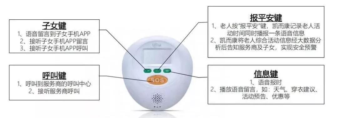 东城区发展规划,东城区文明城规划