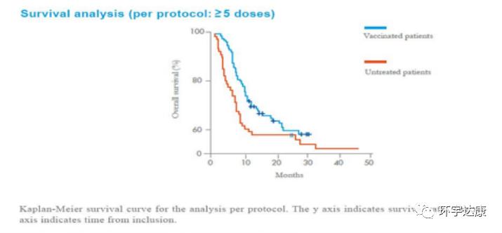 古巴癌症疫苗效果怎么样,古巴研究出癌细胞疫苗