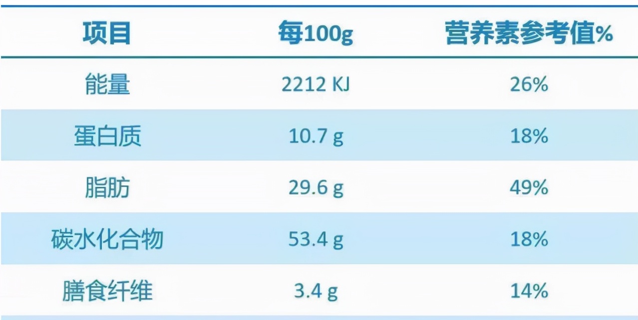 粗粮饼干无添加粗粮代餐,梅尼耶无糖高纤粗粮饼干能减肥吗